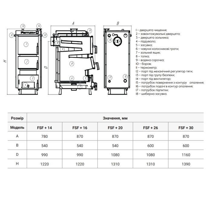 Котел твердопаливний сталевий Thermo Alliance Ferrum Plus V 4.0 FSF+ 16