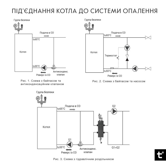 Котел твердопаливний сталевий Thermo Alliance Ferrum Plus V 4.0 FSF+ 16