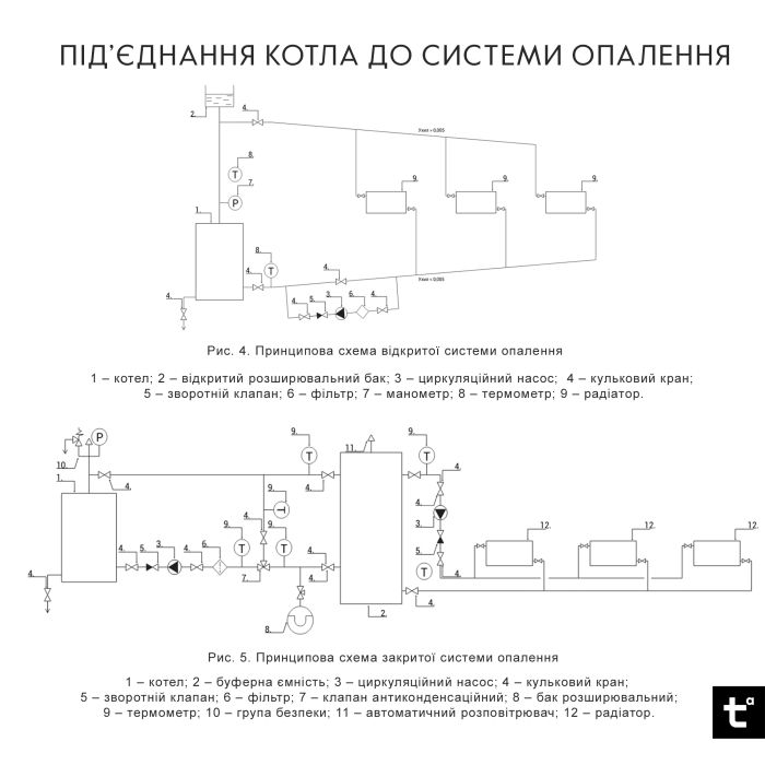 Котел твердопаливний сталевий Thermo Alliance Vulcan Plus V 4.0 VPSFW 50