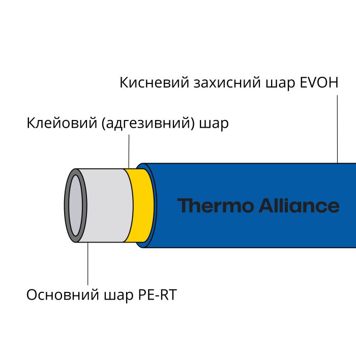 Труба PE-RT EVOH BLUE 16х2мм (320м) Spain