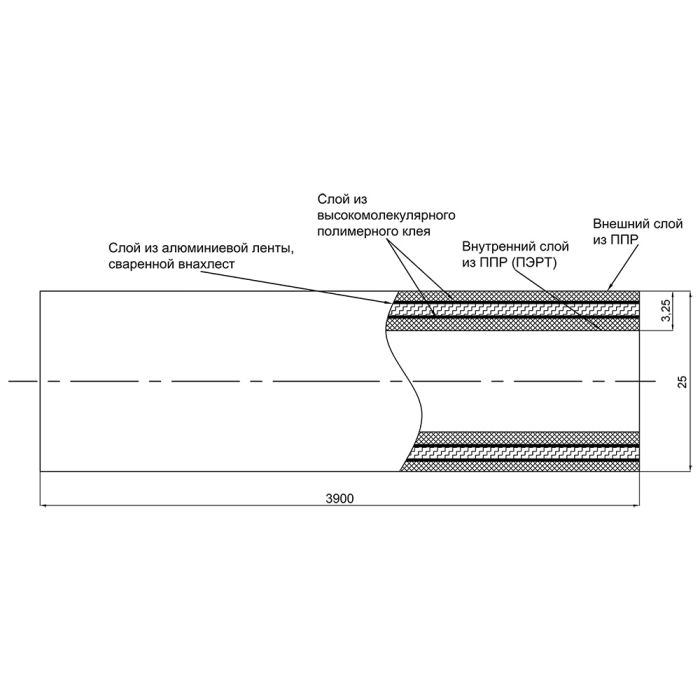 Труба PPR Blue Ocean PPR/Al/PPR армированная алюминием 25х3,25